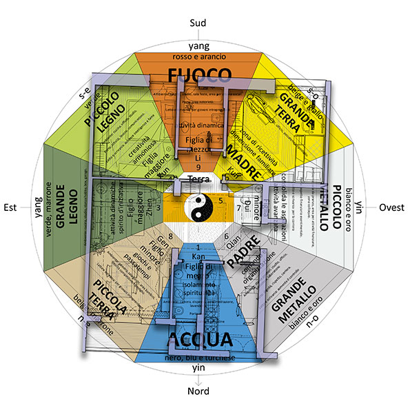 Architettura Feng Shui Roma